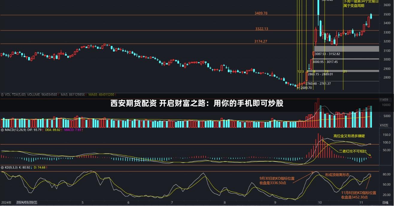 西安期货配资 开启财富之路：用你的手机即可炒股