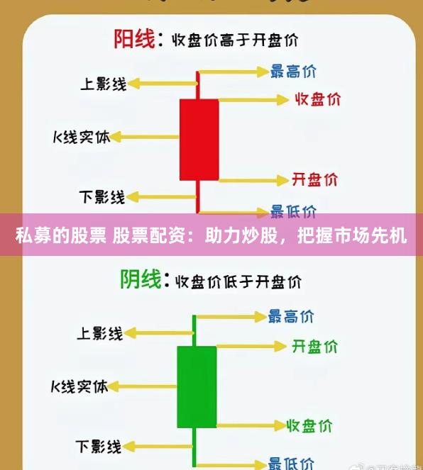私募的股票 股票配资：助力炒股，把握市场先机