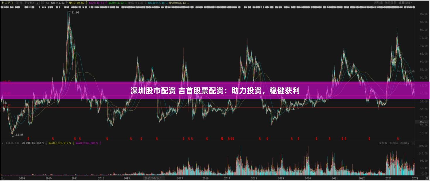 深圳股市配资 吉首股票配资：助力投资，稳健获利