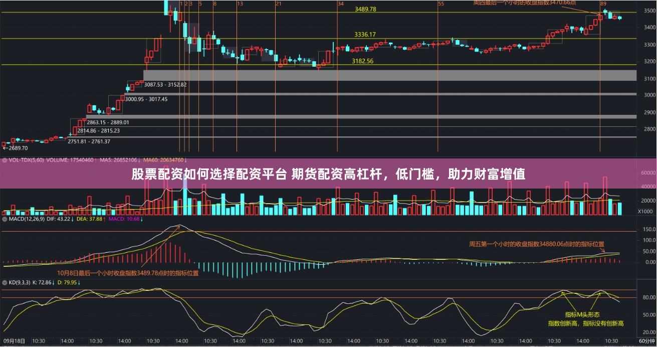 股票配资如何选择配资平台 期货配资高杠杆，低门槛，助力财富增值